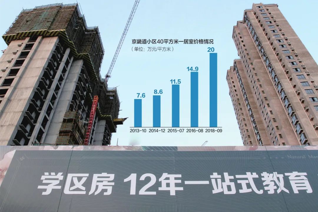 西城区的学区房4年间已经历过一次暴涨 制图:每日经济信息