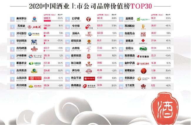 2020上市公司品牌价_品牌价值223亿元,荣盛发展获2020中国地产上市公司品