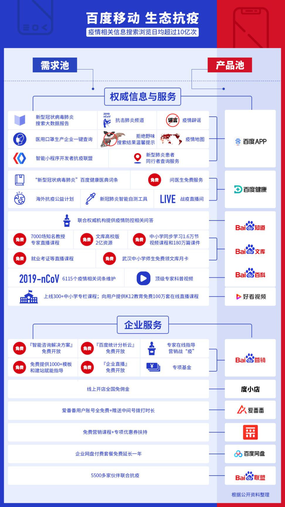 百度移动生态升级一周年聚焦打通这件事让连接更深
