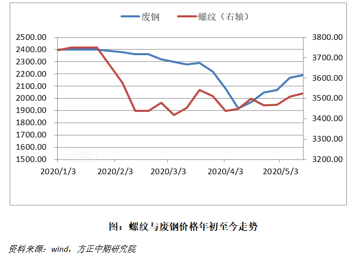 供需超预期坚挺 高价铁矿昨日重现