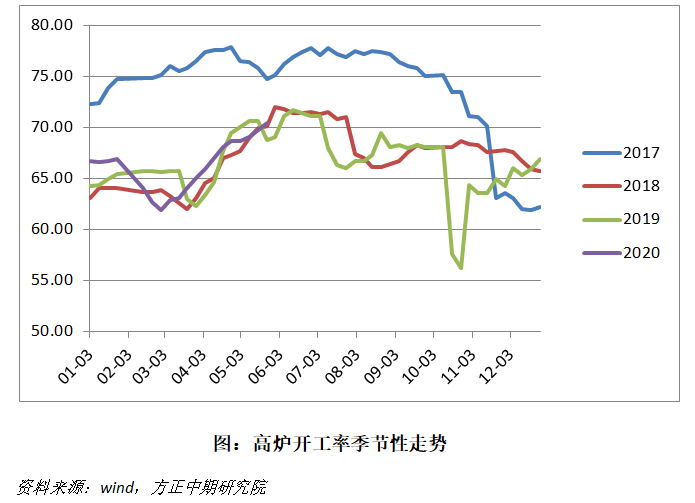 供需超预期坚挺 高价铁矿昨日重现