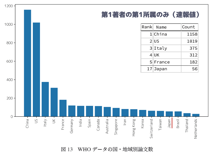 日文部科学省 中国新冠论文数全球第一 手机新浪网