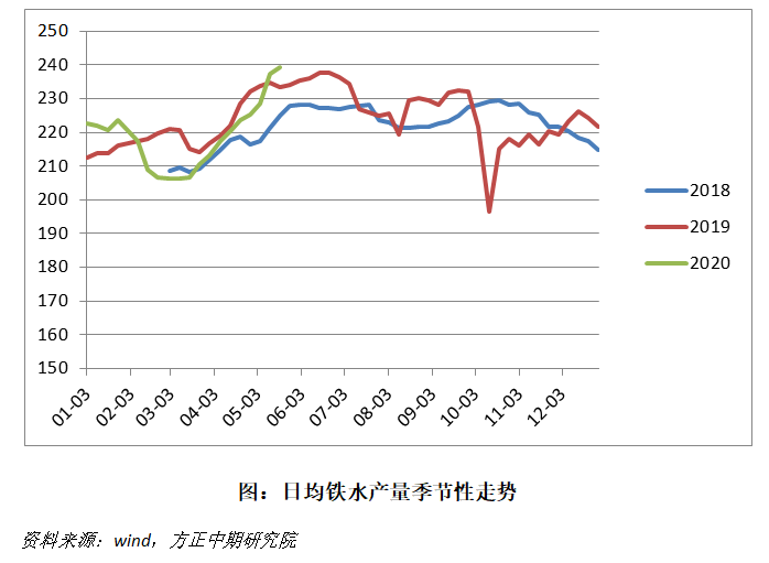 供需超预期坚挺 高价铁矿昨日重现