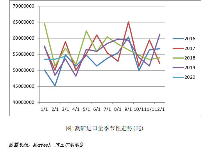 供需超预期坚挺 高价铁矿昨日重现