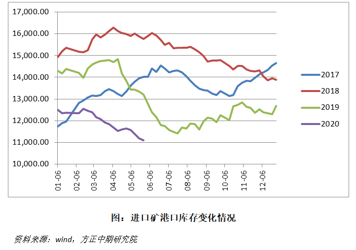 供需超预期坚挺 高价铁矿昨日重现