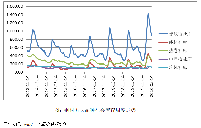 供需超预期坚挺 高价铁矿昨日重现