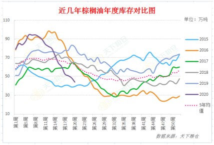 主产国生柴计划重启 棕榈油行情否极泰来?