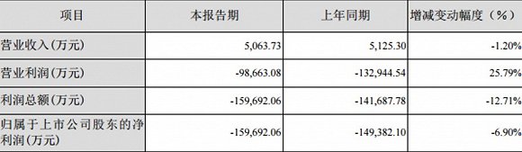 图片来源:神雾环保2019年业绩预告
