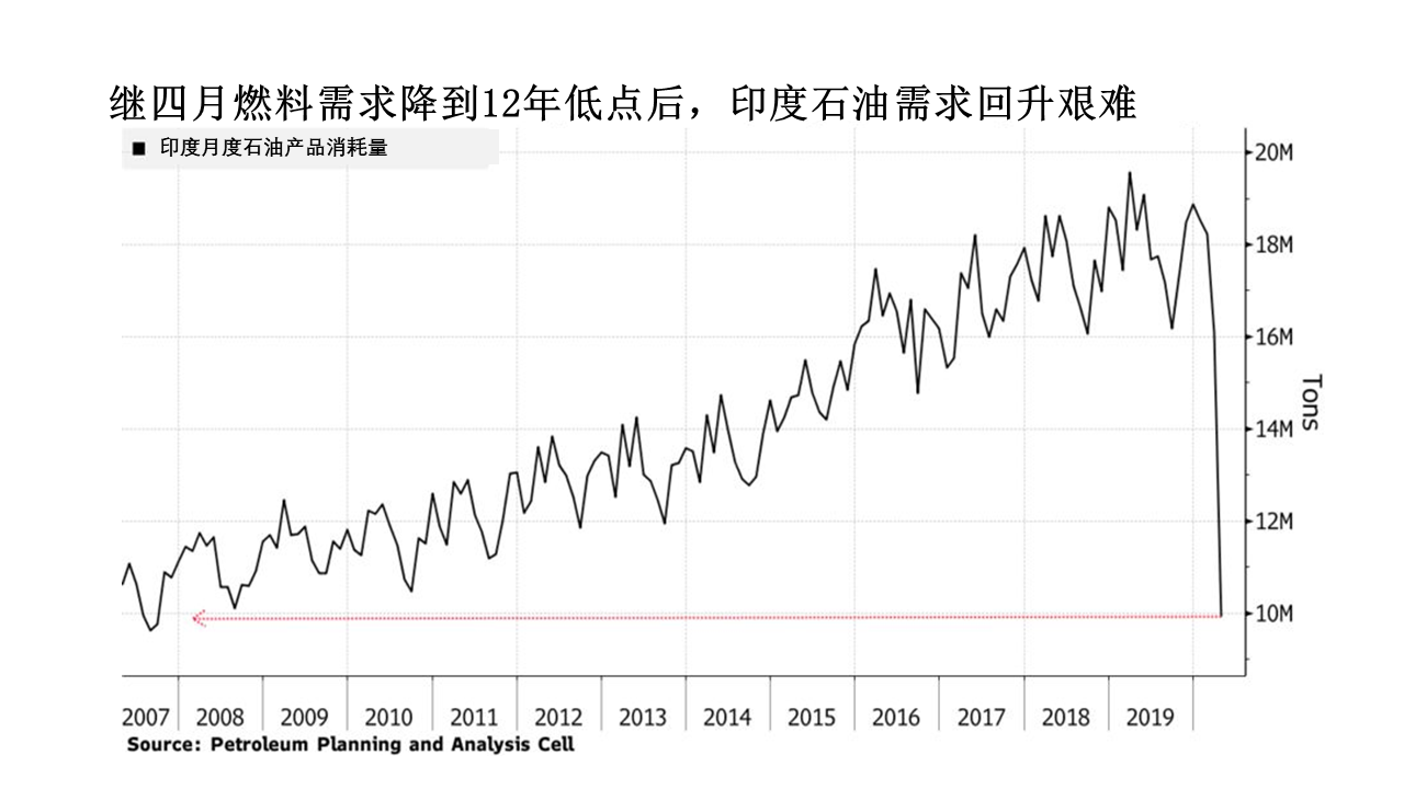 油市复苏“力证”出现！能否持续关键在它