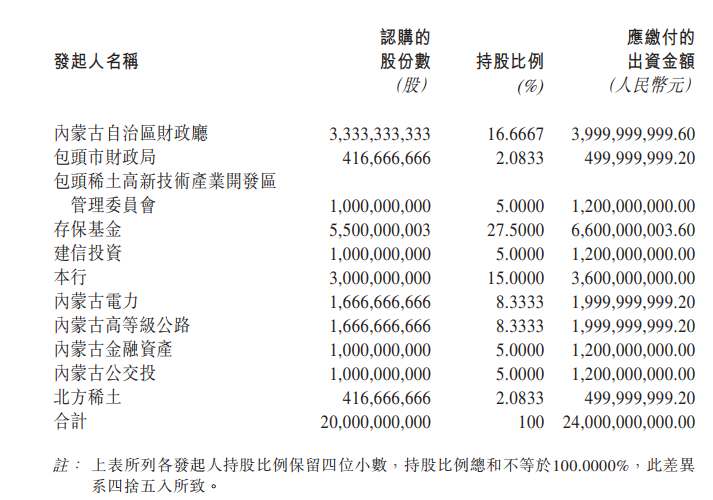 包商银行可以查流水吗 新浪网