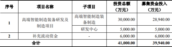 先惠技术逾期账款毛利率双高 去年第4季度“突击”业绩