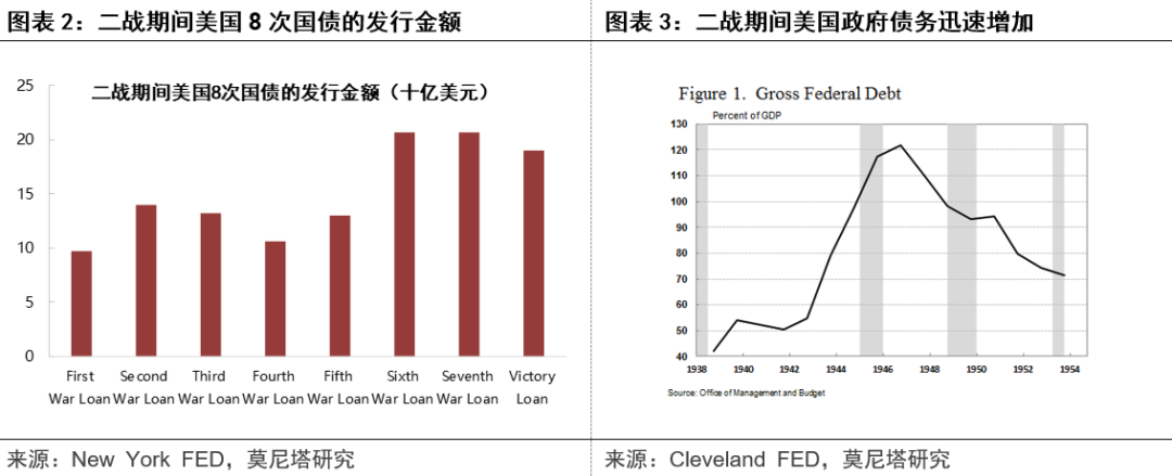 gdp与通货膨胀的关系_夏春：财政赤字货币化与通货膨胀不直接构成因果关系
