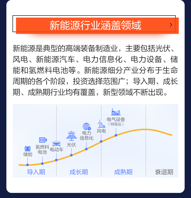 【微信红包】“后浪”奔涌，新能源行业值得关注！