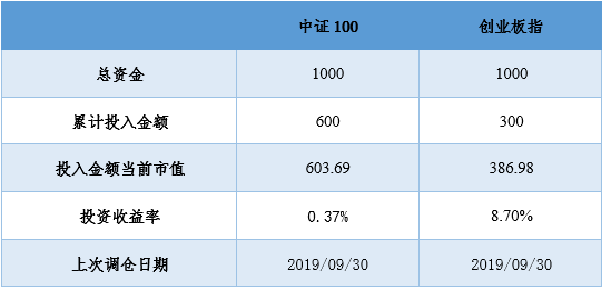 2020年5月22日策略分享