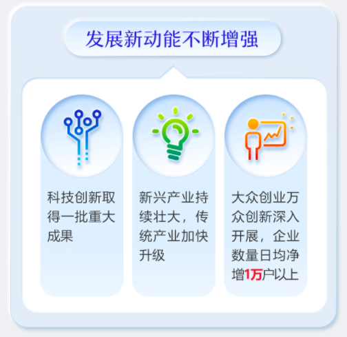 国家发展新动能政府工作报告10大科技要点解读不仅仅是新基建