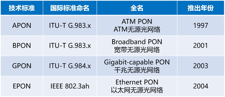 科普 Pon简史 以太网 接入网 运营商 新浪科技 新浪网