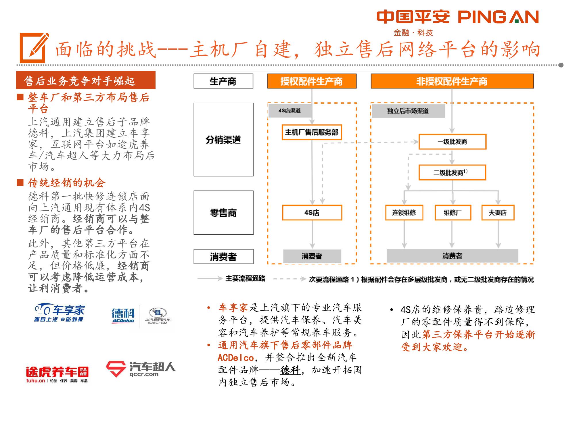 新商业模式促进转型,二手车量,价空间均巨大:国内二手车交易量低于