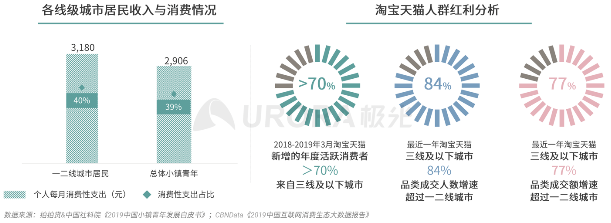 极光 消费有度 疫情后40 的年轻人消费主张 少买点 买好点 手机新浪网