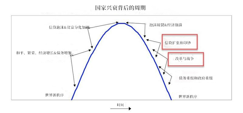 從宏觀視角出發，帝國興衰大周期背後總是關鍵性事件起作用。