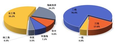 正荣集团2020排名_东方雨虹/卓宝科技入选正荣地产集团2020年度