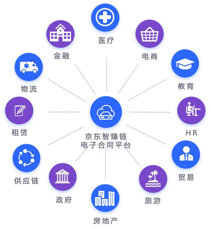 京东