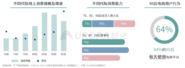 极光 消费有度 疫情后40 的年轻人消费主张 少买点 买好点 手机新浪网