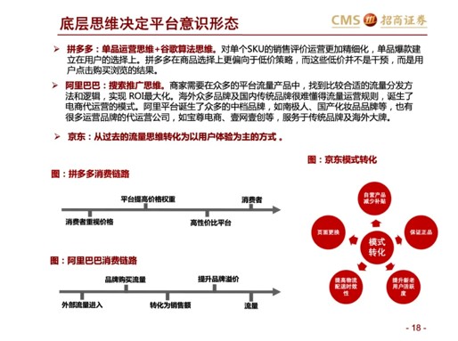 招商证券 阿里 09988 和京东 Jd Us 是供给思维拼多多 Pdd Us 是需求思维 拼多多 新浪财经 新浪网