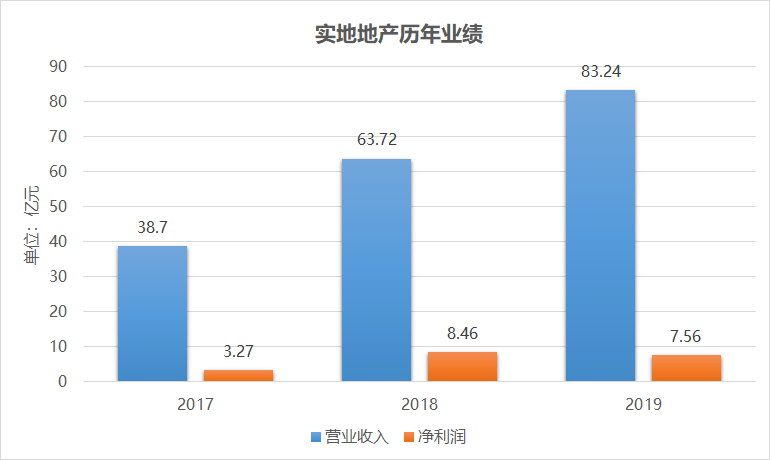 实地冲刺ipo 权益两年翻了25倍 Ipo 新浪财经 新浪网