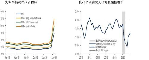 l月份gdp_首席视野瑞银汪涛：预计6月经济继续复苏二季度GDP同比转正
