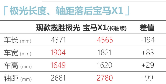 路虎揽胜极光“加长版”将国产 后排空间大幅提升