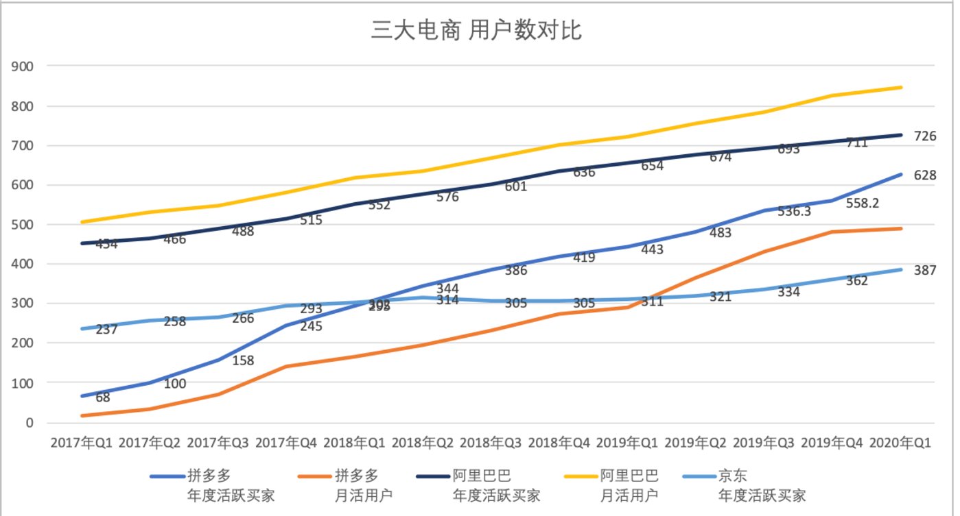 (制图:财报望公司,注:图中阿里巴巴有关均为中国市场数据)