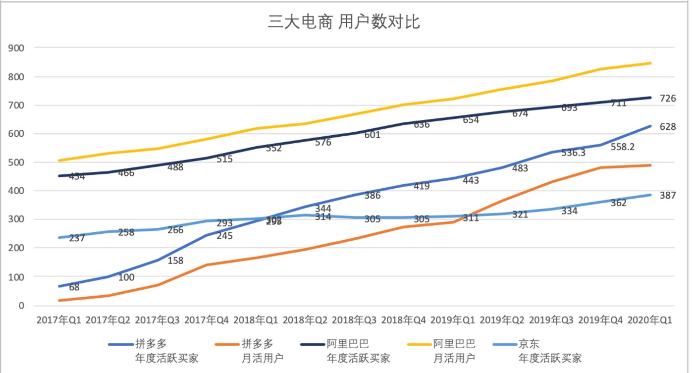 （制图：财报看公司，注：图中阿里巴巴相关均为中国市场数据）