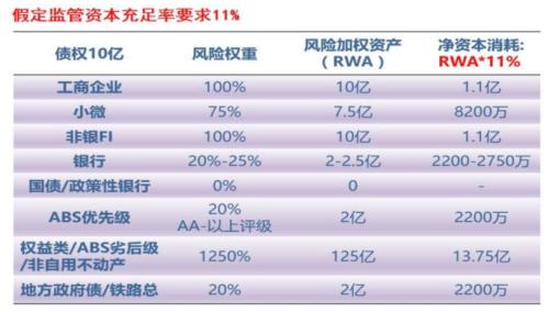 银行为何总是缺资本 更新版 新浪财经 新浪网 银行为何总是缺资本 更新版 新浪财经 新浪网