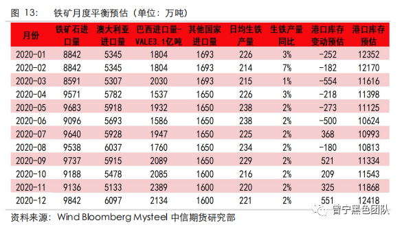 铁矿大涨之后 供需怎样变化 潜在空间如何跟踪?