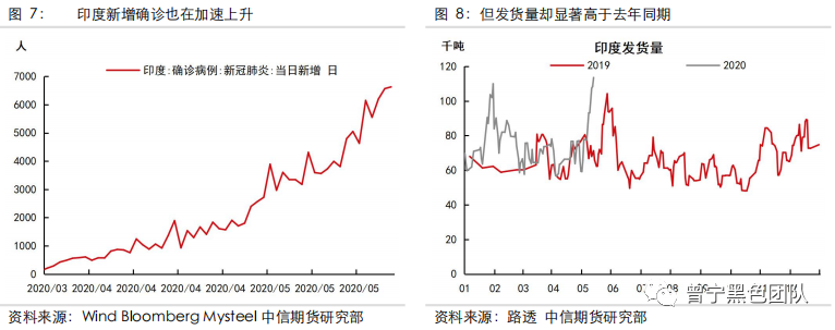 铁矿大涨之后 供需怎样变化 潜在空间如何跟踪?