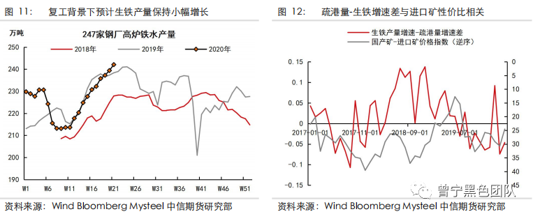 铁矿大涨之后 供需怎样变化 潜在空间如何跟踪?