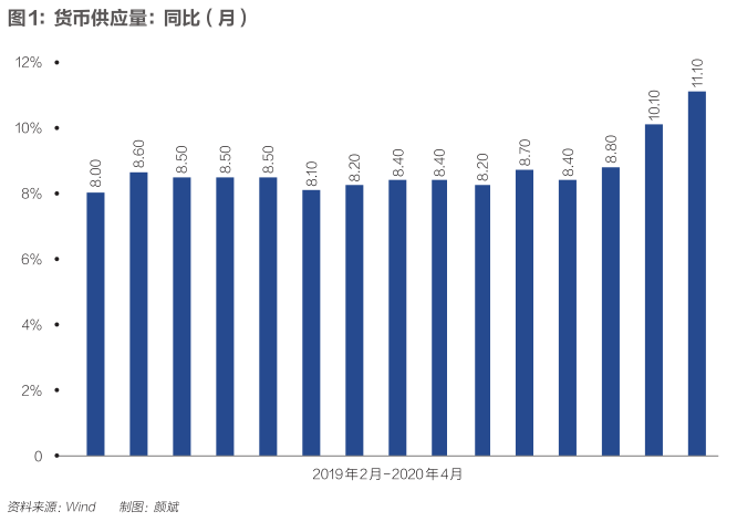 货币政策独行之下 两会定调财政货币新打法 存款降息再度升温 手机新浪网