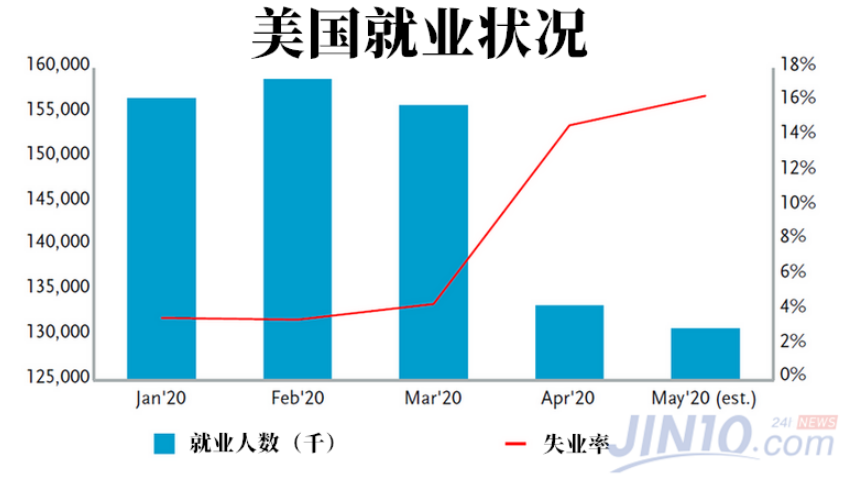 在几乎掏空家底之后，美联储现在开始按兵不动，并安慰市场：