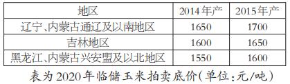玉米提前透支临储拍卖利空