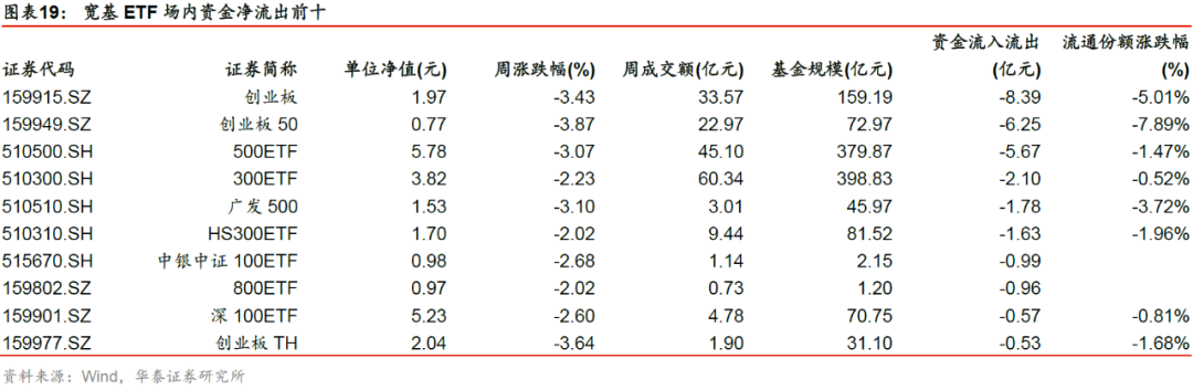 华泰金工林晓明团队 A股回探2800 跨境etp表现较优 Etp与量化基金周报0524 期货 新浪财经 新浪网 华泰金工林晓明团队 A股回探2800 跨境etp表现较优 Etp与量化基金周报0524 期货 新浪财经 新浪网