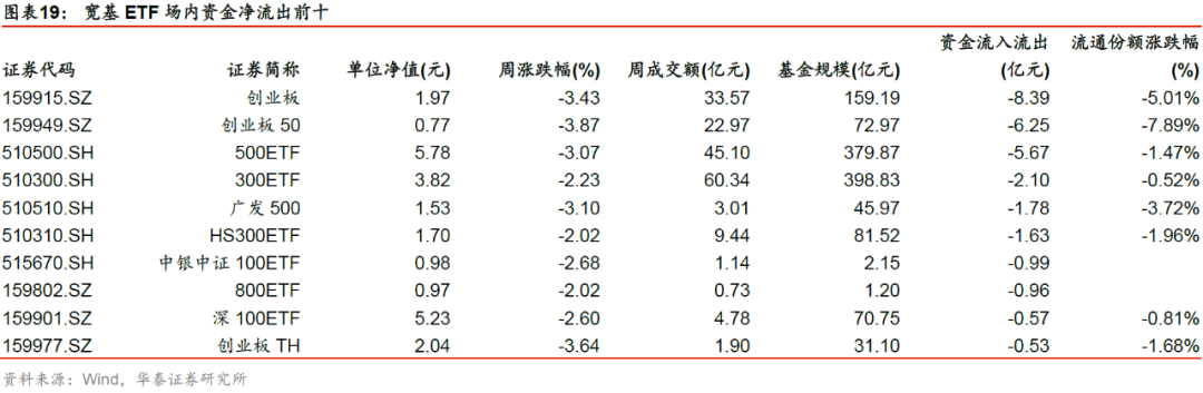 华泰金工林晓明团队 A股回探2800 跨境etp表现较优 Etp与量化基金周报0524 期货 新浪财经 新浪网