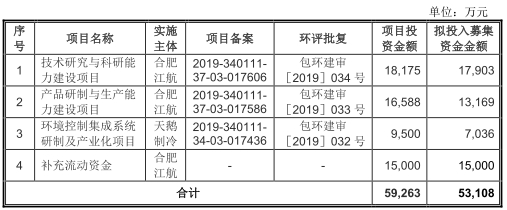 合肥江航4年收到现金不敌营收 毛利率夺冠员工年年少