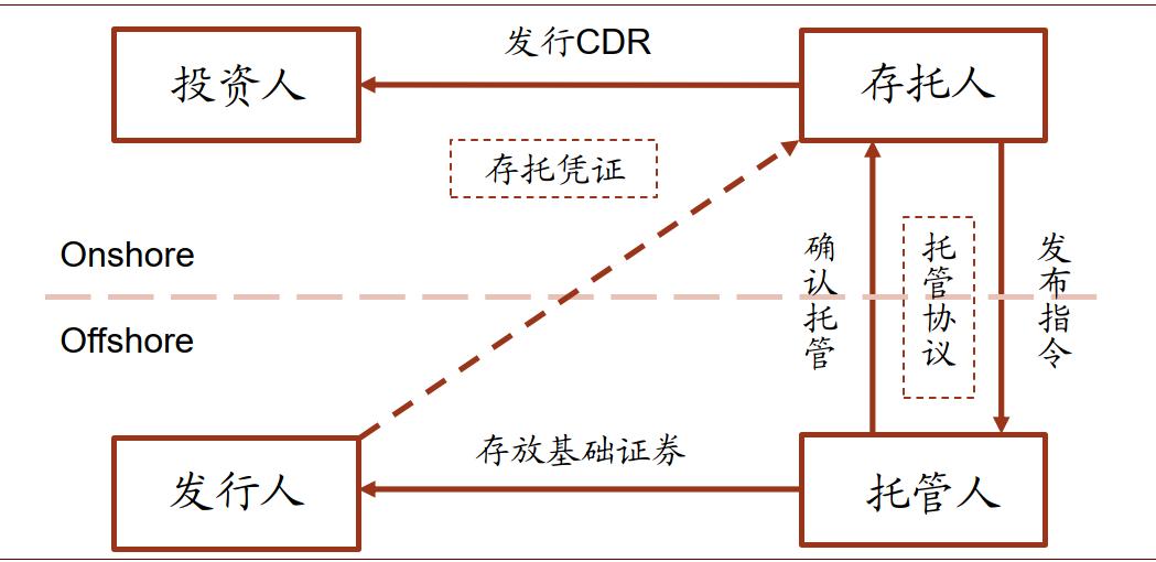 中金哪些上市红筹可能回归a股