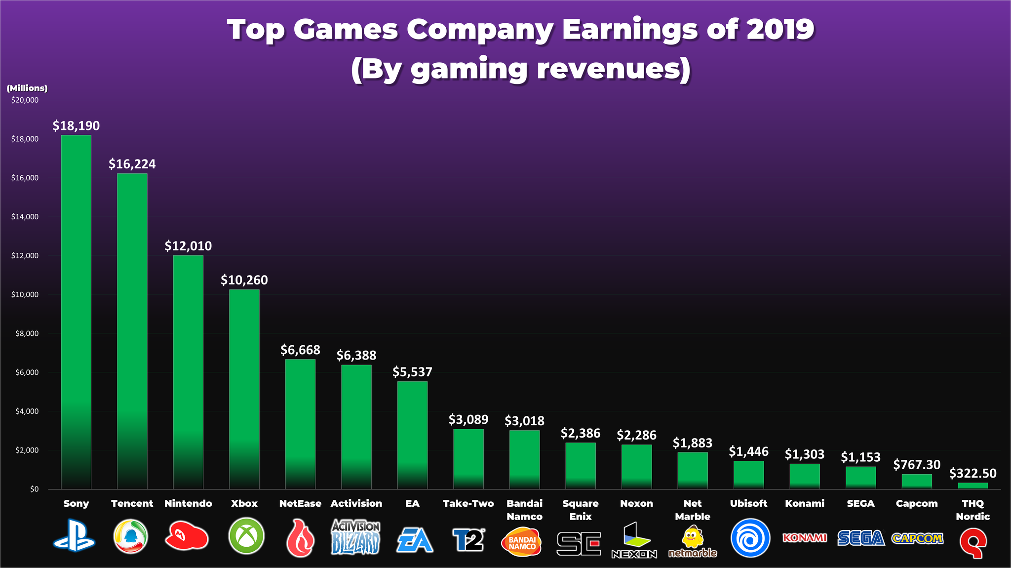 2023 年 2 月中国游戏厂商及应用出海收入 30 强 | 游戏大观 | GameLook.com.cn