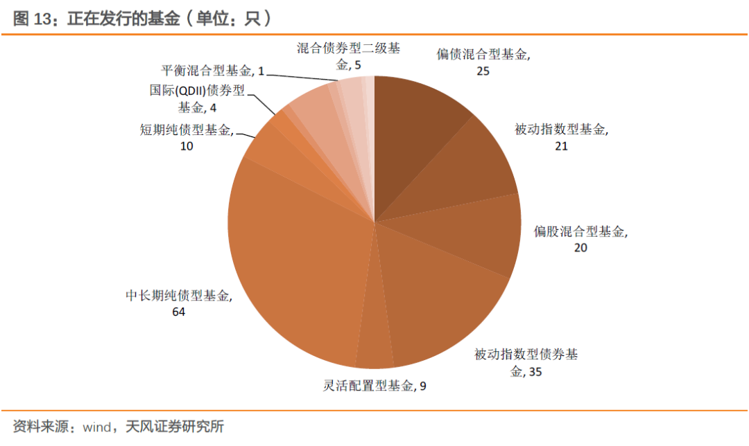 富安达基金正在发行一只科技领航基金,为富安达科技领航 ( 009380