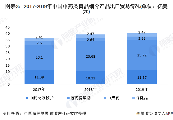 2020中国出口中成药_2020中国中药制剂大会在广西中医药大学召开