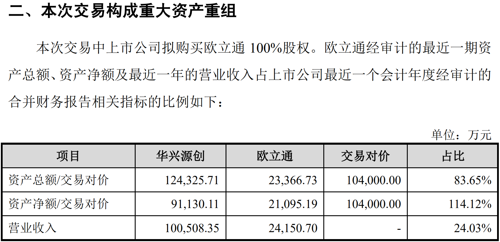 图片来源：华兴源创公告截图