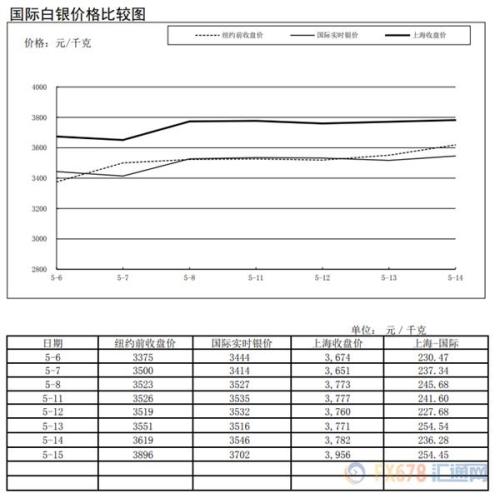  （文章来源：汇通网）