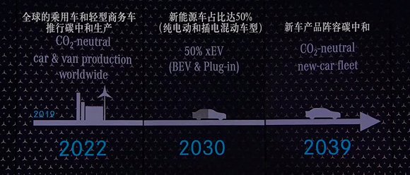 戴姆勒董事会主席康林松：中国市场到店客流已经恢复正常，全新一代奔驰S下半年发布