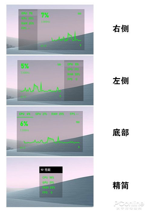 小技巧 教你在win10显示fps 手机新浪网